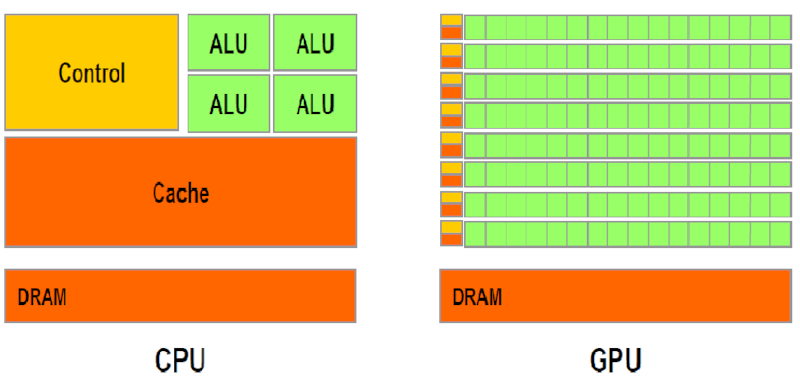 gpu vs cpu