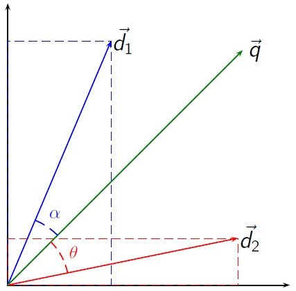 vecteur